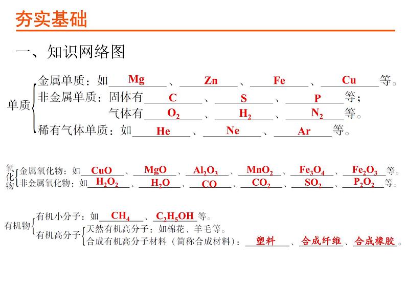 13考点13物质的分类PPT课件第4页