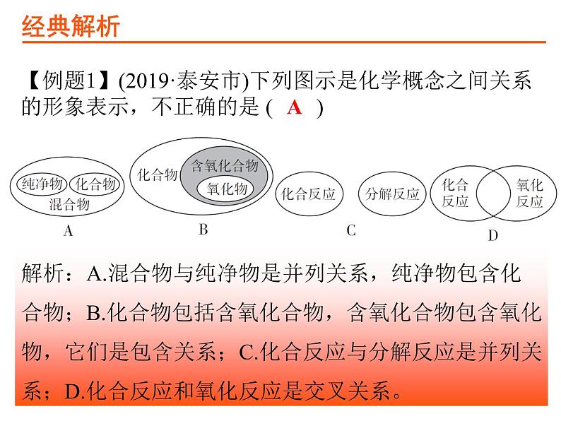 13考点13物质的分类PPT课件第7页