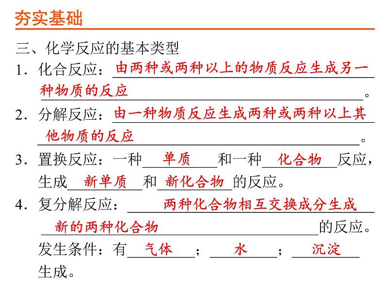 17考点17化学方程式的书写PPT课件第4页