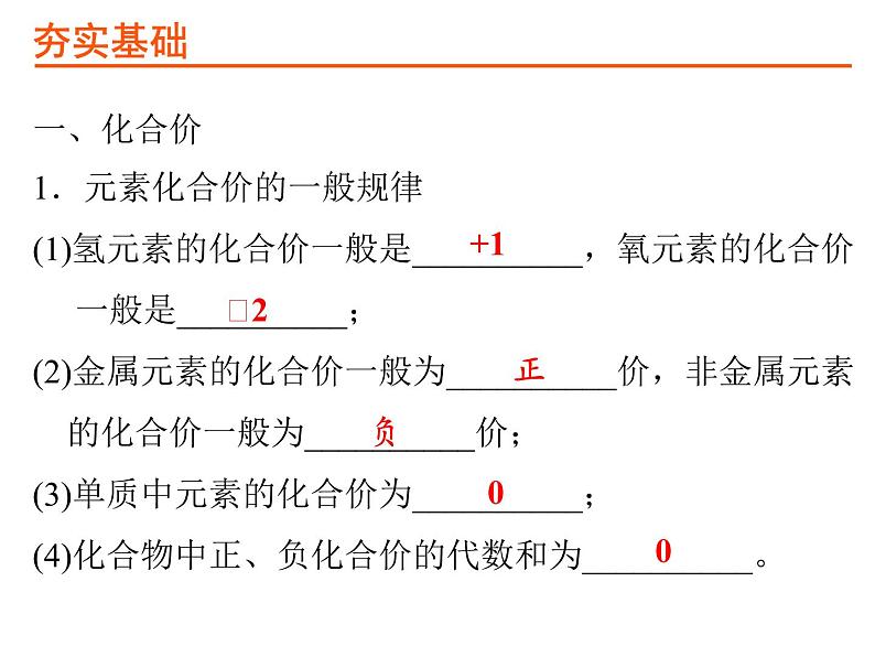 15考点15化合价和化学式PPT课件第3页