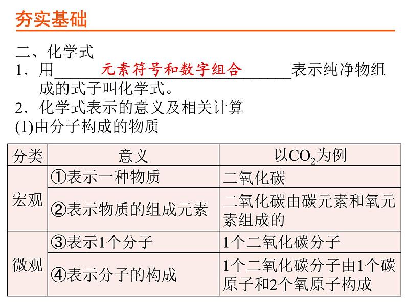 15考点15化合价和化学式PPT课件第5页