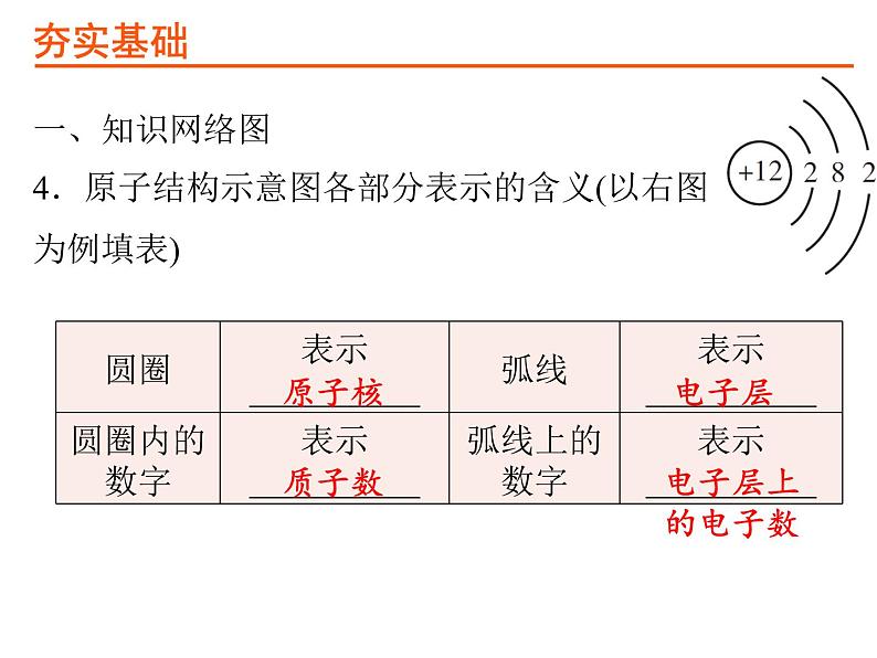 14考点14物质构成的奥秘PPT课件第5页