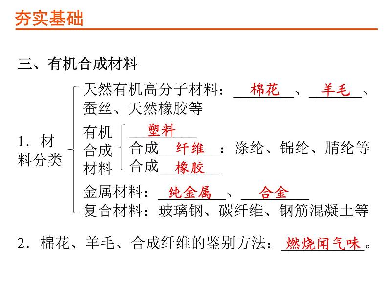 中考化学复习第三部分化学与社会发展PPT课件（广东专用）05