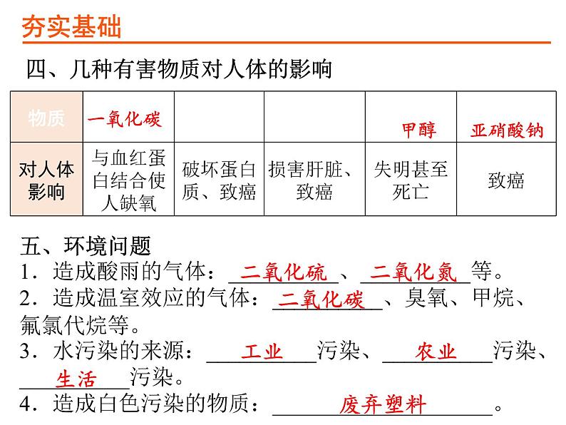 中考化学复习第三部分化学与社会发展PPT课件（广东专用）06