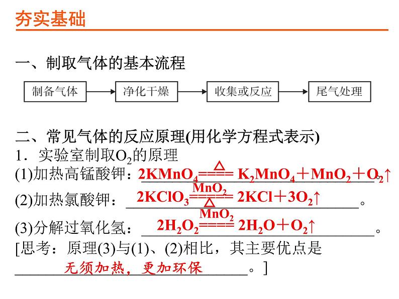 22考点22气体的制取与净化PPT课件第3页
