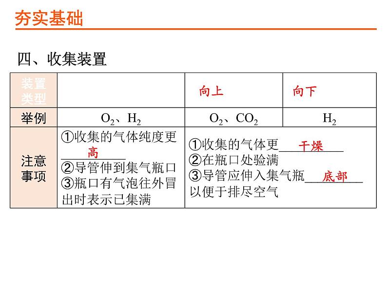 22考点22气体的制取与净化PPT课件第8页