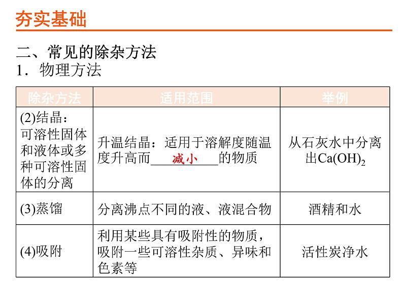 24考点24物质的分离和提纯PPT课件第5页