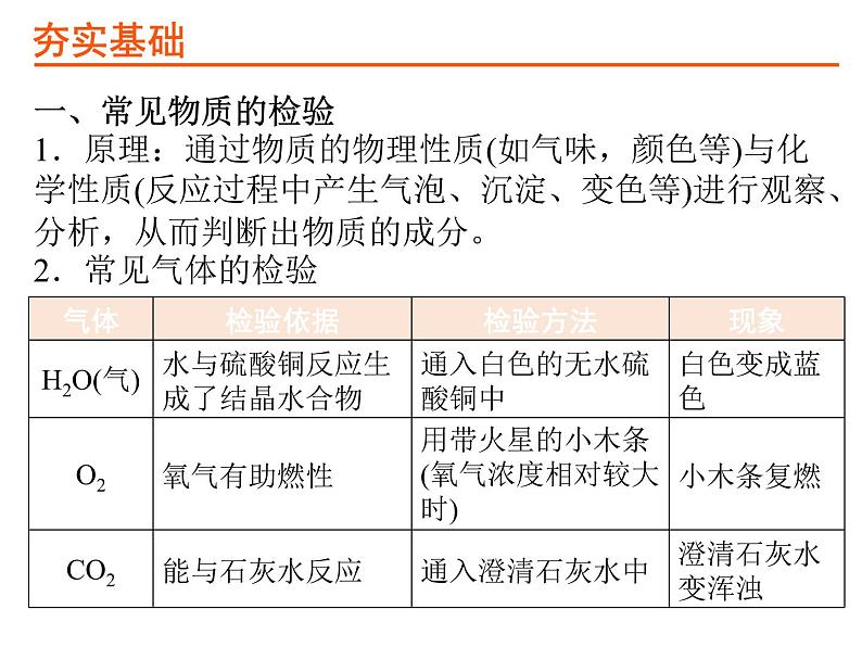 23考点23物质的检验和鉴别PPT课件第3页