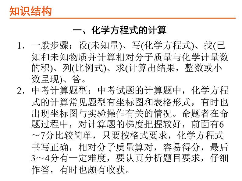 05专题五化学计算PPT课件第2页