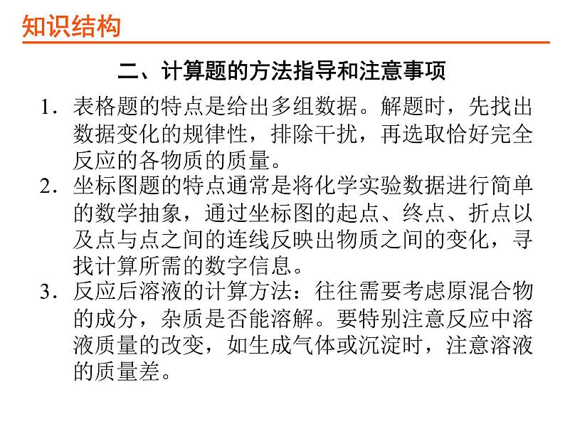 05专题五化学计算PPT课件第3页