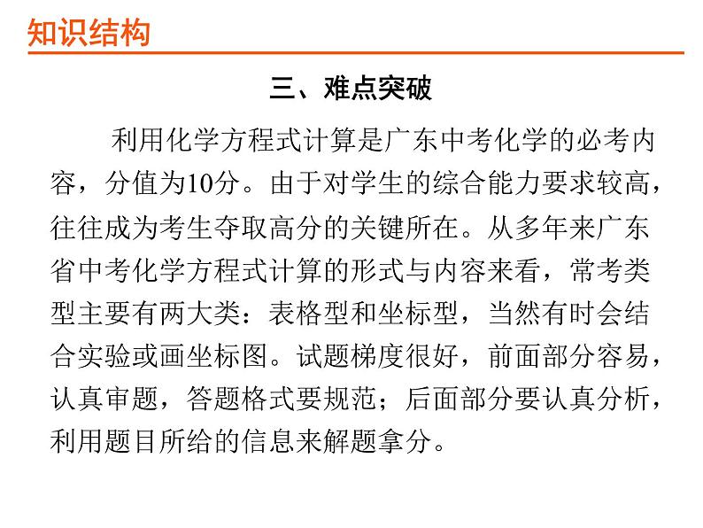 05专题五化学计算PPT课件第4页