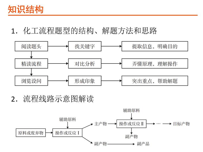 03专题三综合能力PPT课件第4页