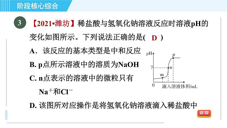 鲁教五四版九年级全一册化学 第2单元 专训 中和反应面面观 习题课件05