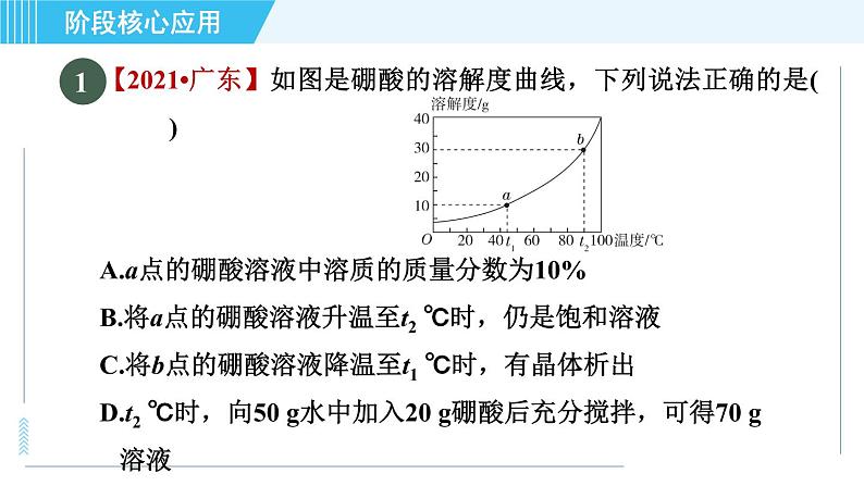 鲁教五四版九年级全一册化学 第1单元 专训 溶解度曲线的应用 习题课件03