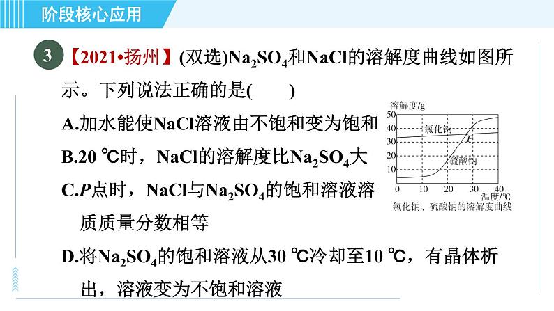 鲁教五四版九年级全一册化学 第1单元 专训 溶解度曲线的应用 习题课件07