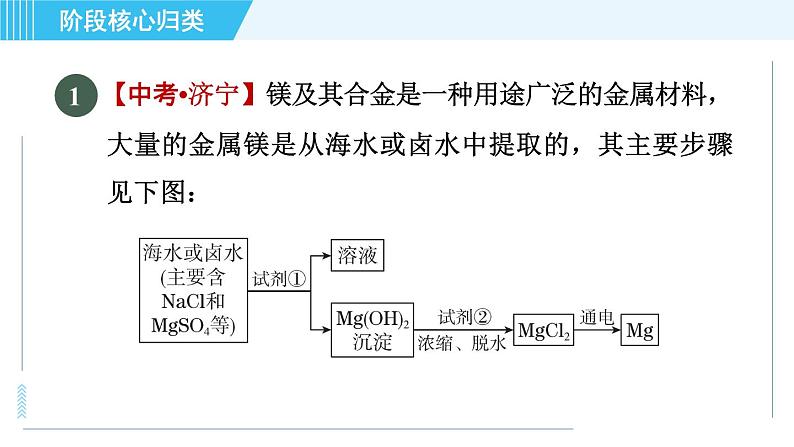 鲁教五四版九年级全一册化学 第3单元 专训 制镁、晒盐、制碱流程图 习题课件03