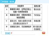 鲁教五四版九年级全一册化学 第1单元 到实验室去：配制一定溶质质量分数的溶液 习题课件