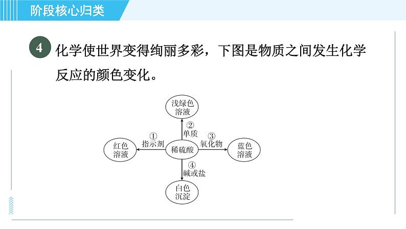 鲁教五四版九年级全一册化学 第2单元 专训 酸和碱的性质 习题课件06