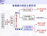 12.1 人类重要的营养物质 课件+教案+视频