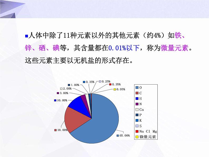 12.2 化学元素与人体健康 课件+教案+视频04