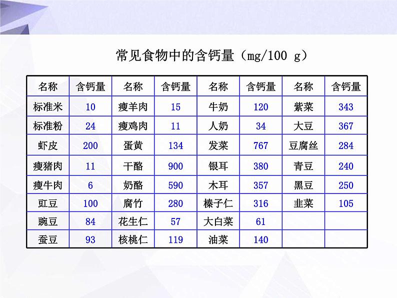 12.2 化学元素与人体健康 课件+教案+视频06