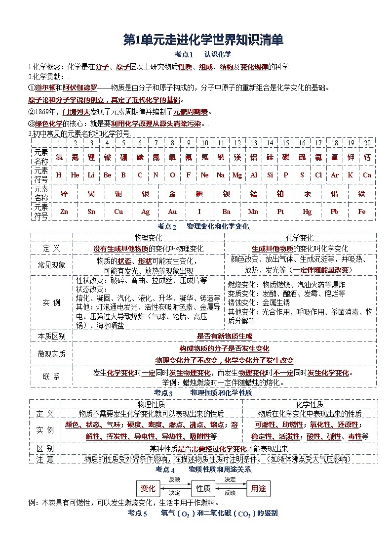 第一单元  走进化学世界第1页