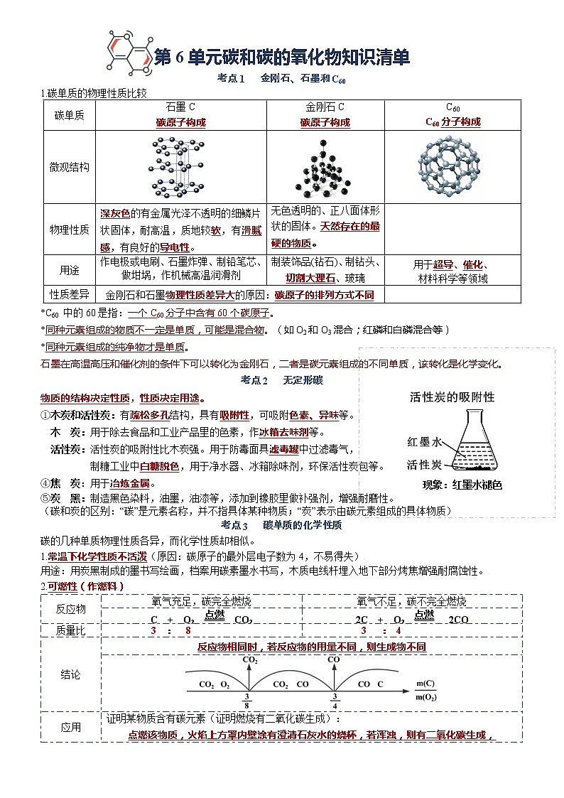 第六单元  碳和碳的氧化物第1页