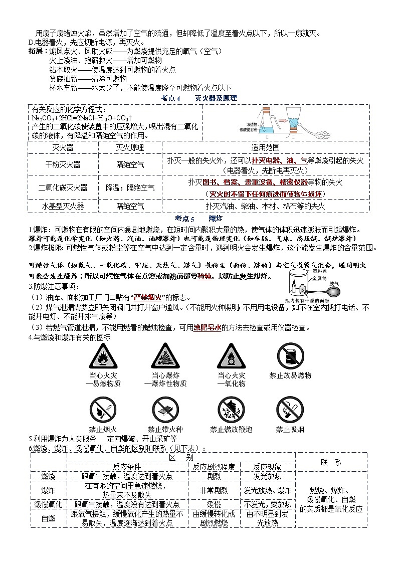 知识清单 第七单元  燃料及其利用02