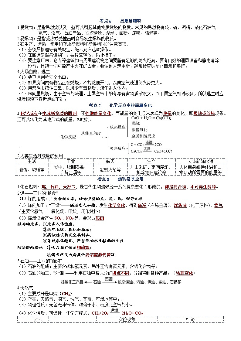 知识清单 第七单元  燃料及其利用03
