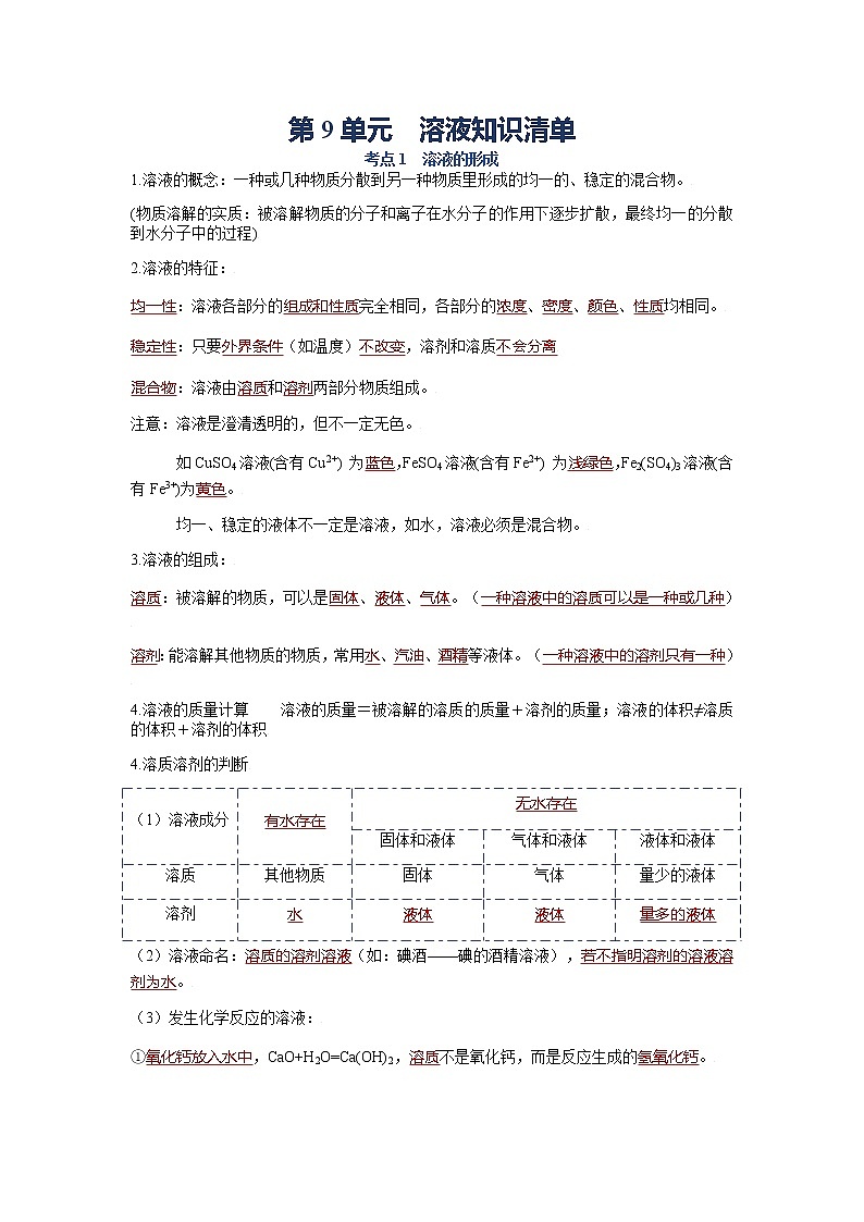 知识清单 第九单元  溶液01