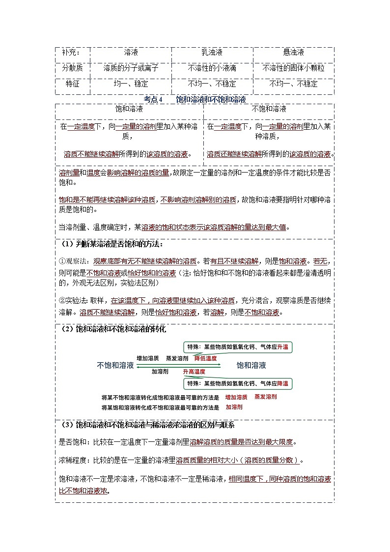 知识清单 第九单元  溶液03