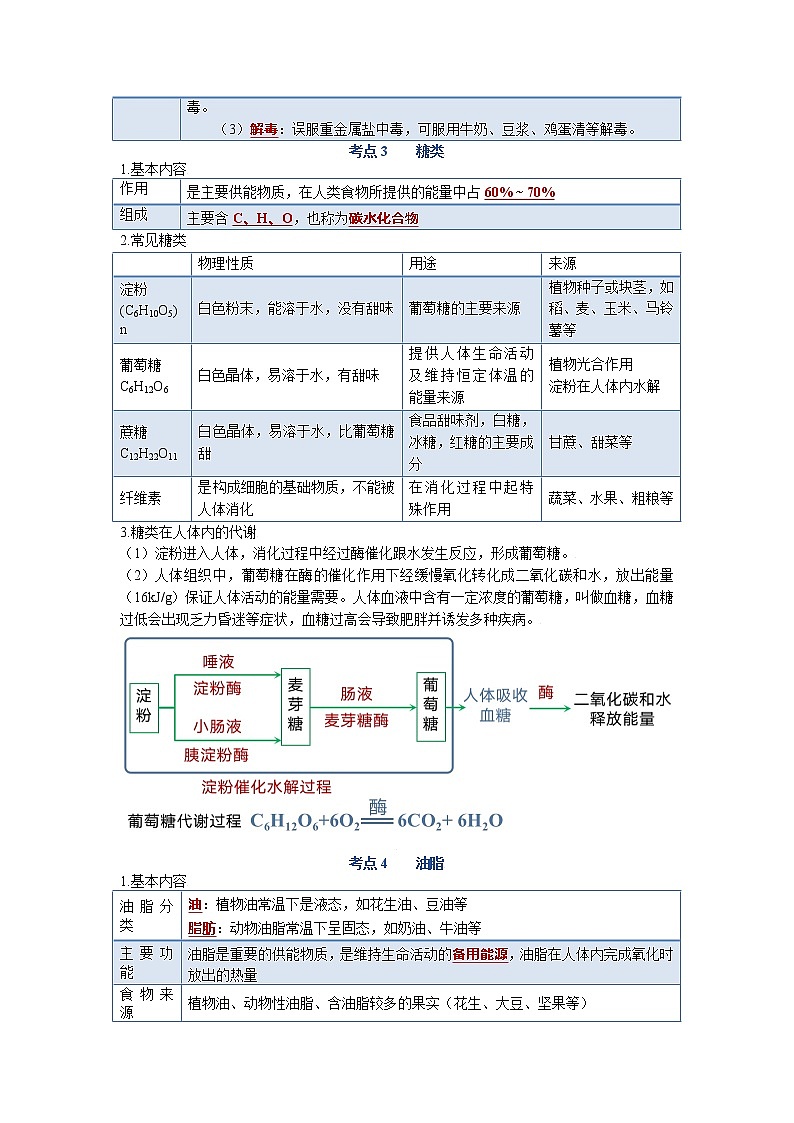知识清单 第十二单元  化学与生活第2页