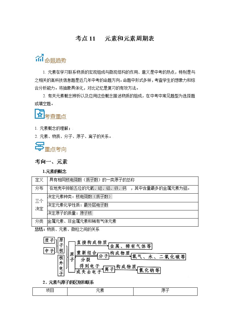 考点11  元素-备战2022年中考化学一轮复习考点帮·学案01
