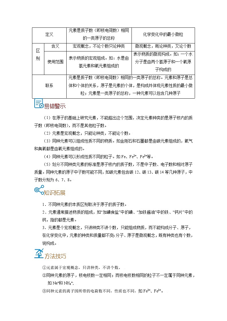 考点11  元素-备战2022年中考化学一轮复习考点帮·学案02