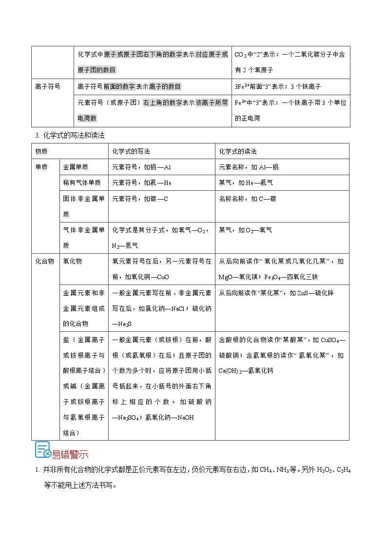 考点14  化学式意义、书写和计算-备战2022年中考化学一轮复习考点帮·学案02