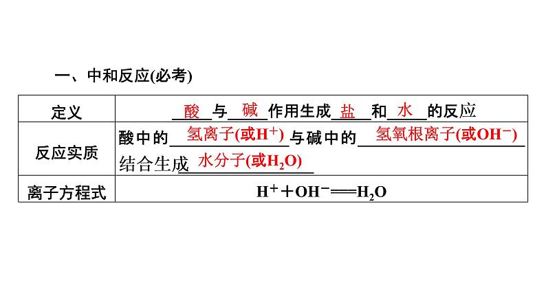 2022届中考化学综合复习  第1部分 第10单元 课时2课件PPT第4页