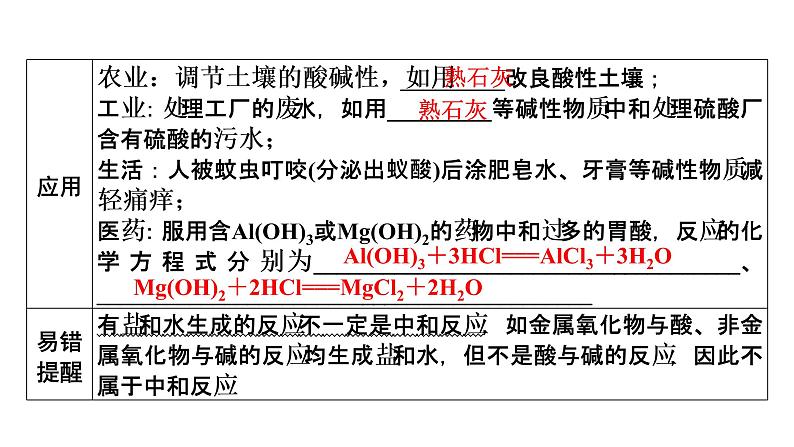 2022届中考化学综合复习  第1部分 第10单元 课时2课件PPT第5页