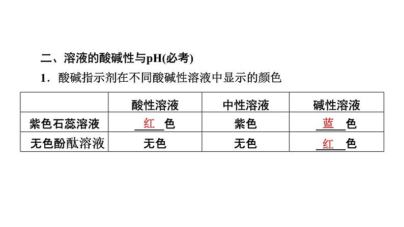 2022届中考化学综合复习  第1部分 第10单元 课时2课件PPT第6页