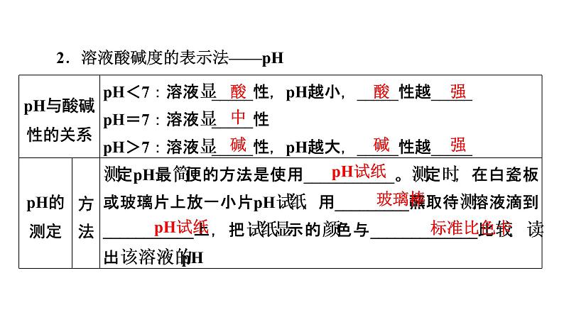 2022届中考化学综合复习  第1部分 第10单元 课时2课件PPT第8页