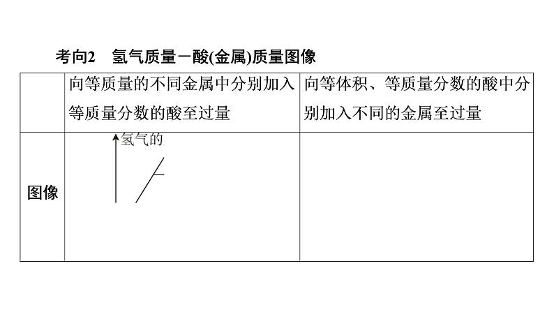 2022届中考化学综合复习  第1部分 第8单元 中招对点练6课件PPT第5页