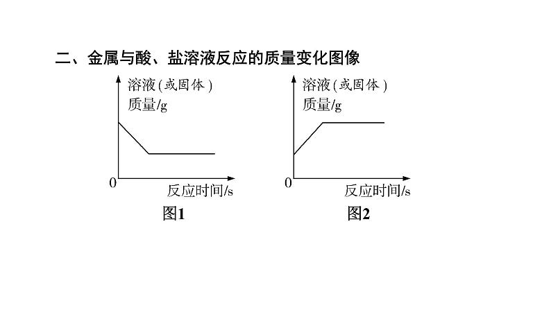 2022届中考化学综合复习  第1部分 第8单元 中招对点练6课件PPT第7页