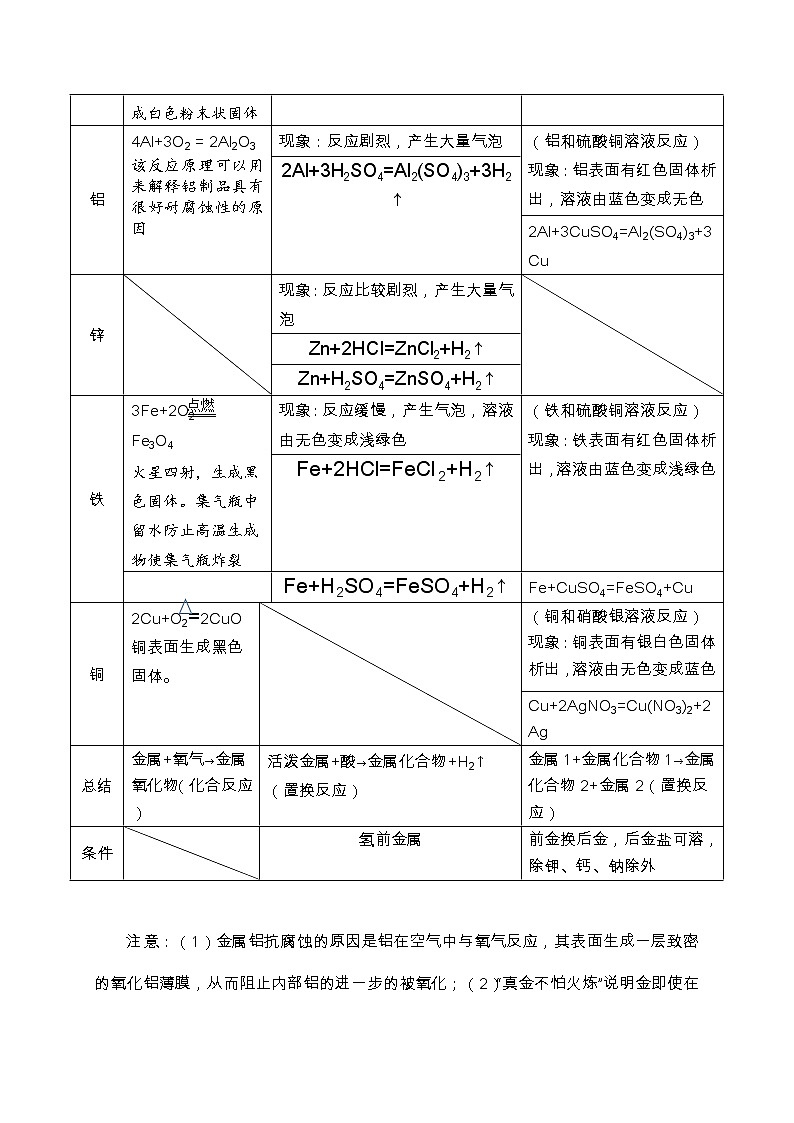 内蒙古鄂尔多斯市东胜区第二中学科粤版九年级化学下册学案（无答案）：第六章  金属02