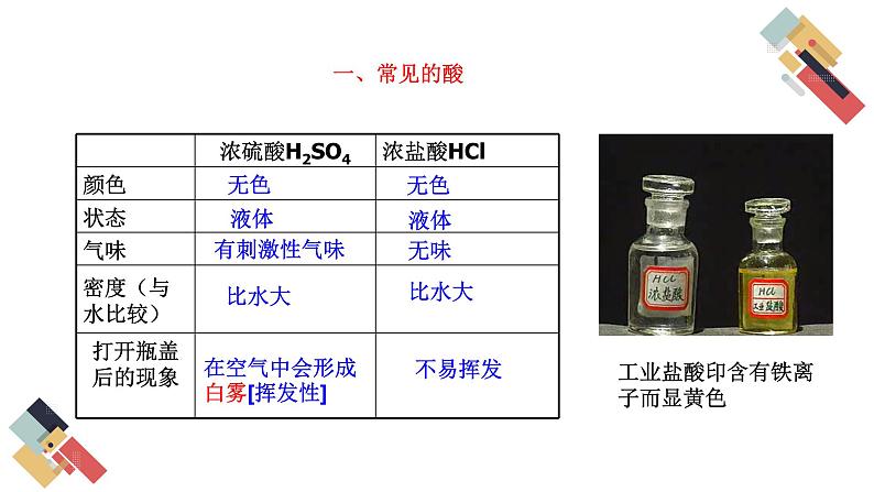 7.2 常见的酸和碱 第1课时 课件第6页