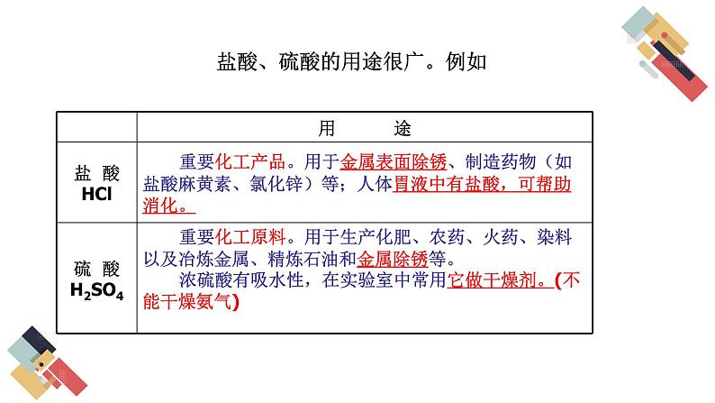 7.2 常见的酸和碱 第1课时 课件第7页