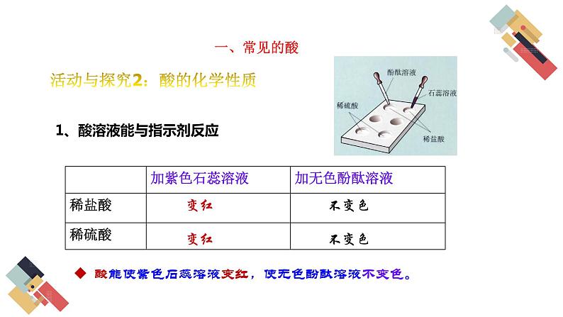 7.2 常见的酸和碱 第1课时 课件第8页