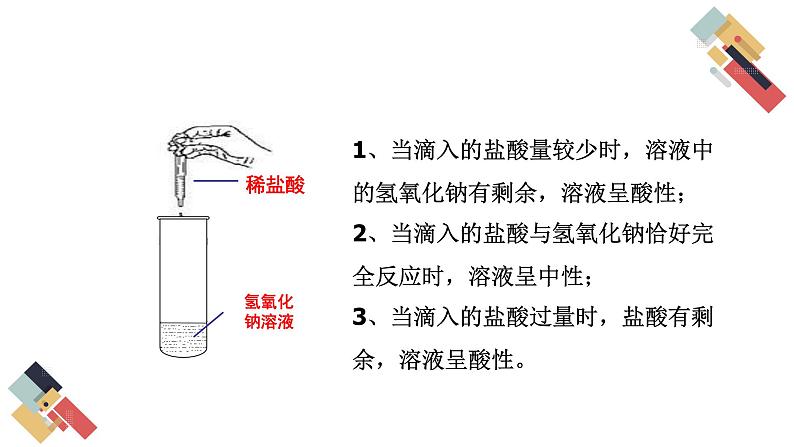 7.2 常见的酸和碱 第3课时 课件第8页