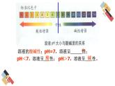 7.1 溶液的酸碱性（课件+教案+练习+导学案）