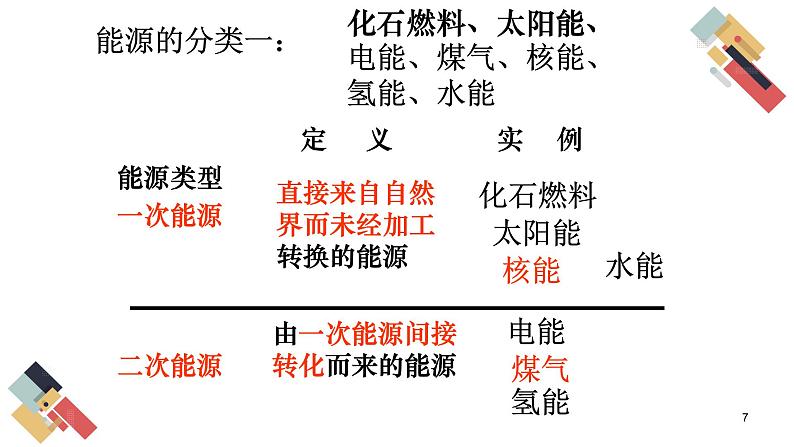 9.1 能源的综合利用（课件+教案+练习+导学案）07