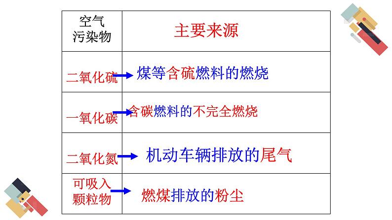 9.3 环境污染的防治（课件+教案+练习+导学案）03