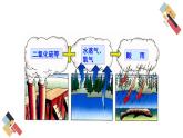 9.3 環(huán)境污染的防治（課件+教案+練習(xí)+導(dǎo)學(xué)案）